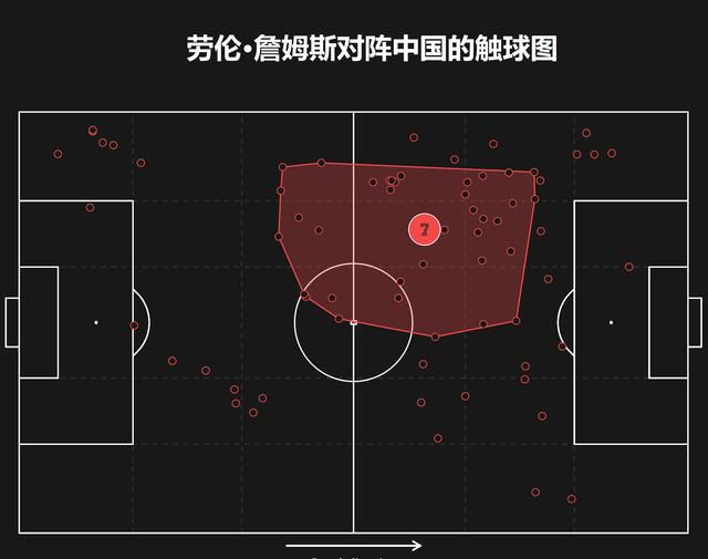 必须休息下、去反思，去回看比赛。